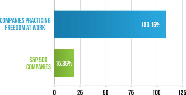 data_section_graph