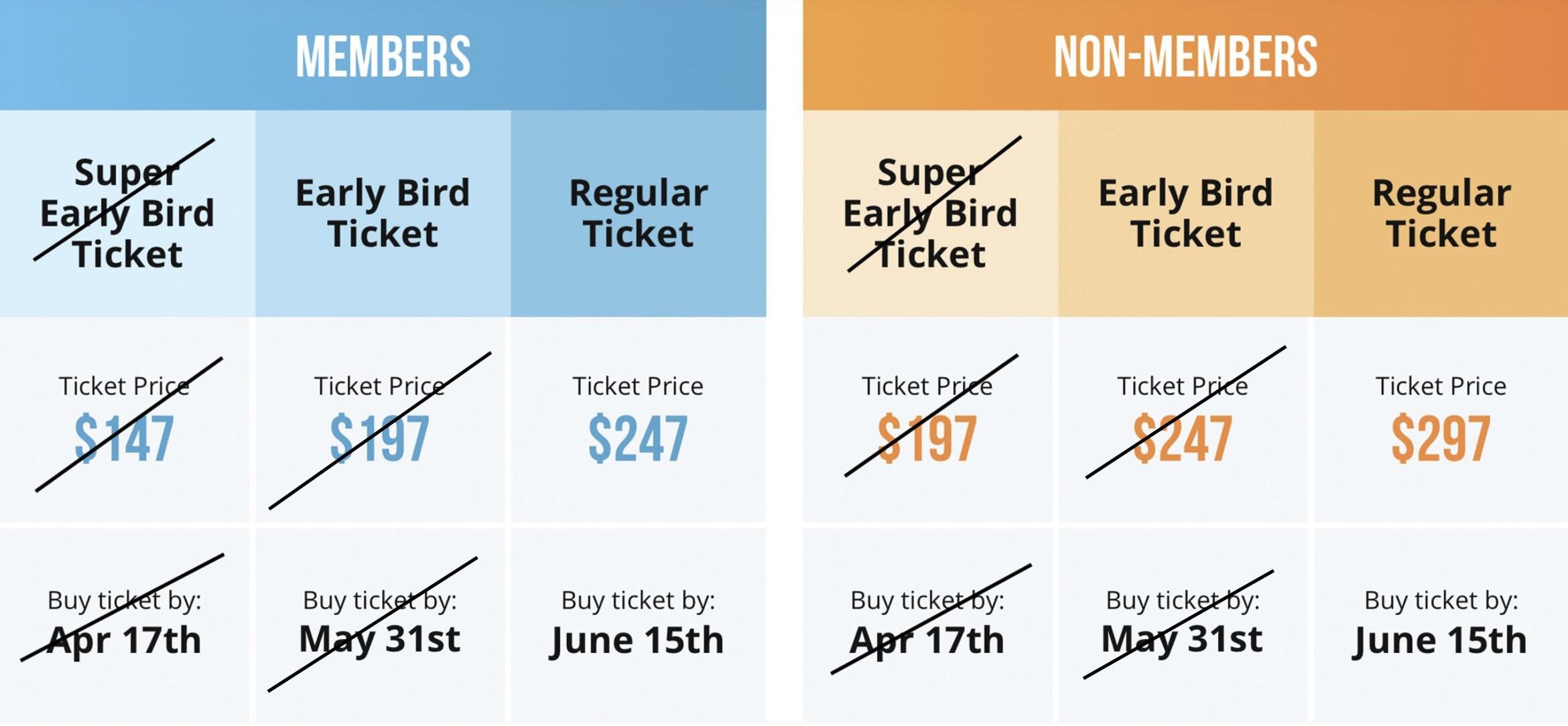 Updated Summit pricing
